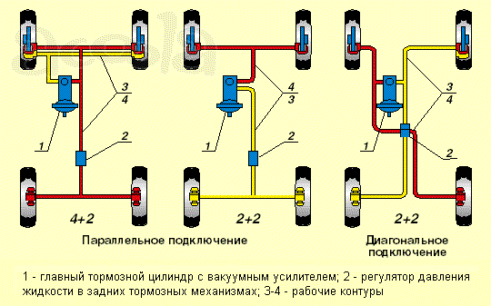 Диагностика и ремонт тормозной системы СТО"МиГ"