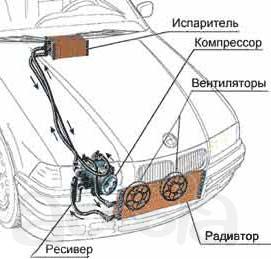Диагностика и ремонт системы охлаждения СТО "МиГ"