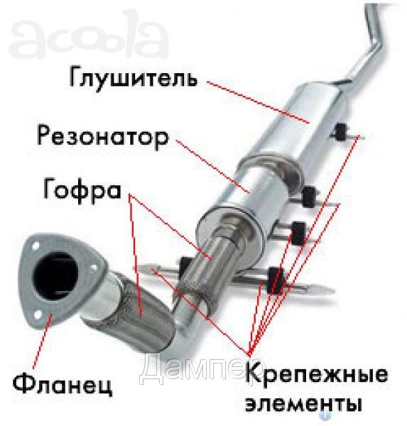 Ремонт и замена глушителя СТО "МиГ"